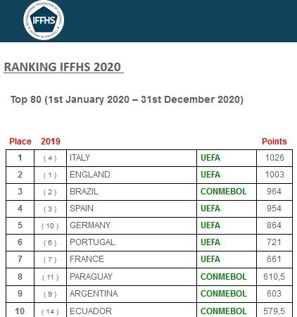 لیگ برتر فوتبال , سری A , فوتبال , 