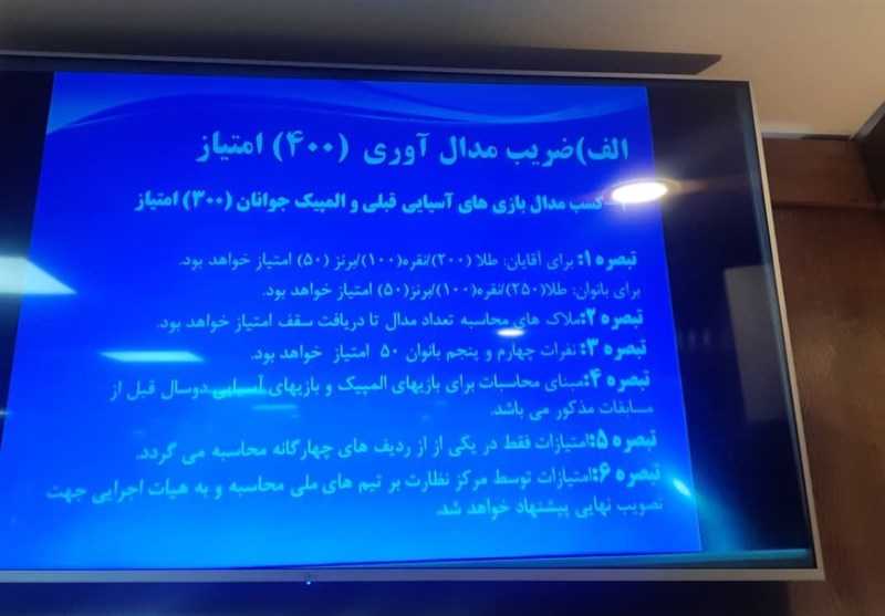 کمیته ملی المپیک ایران ,