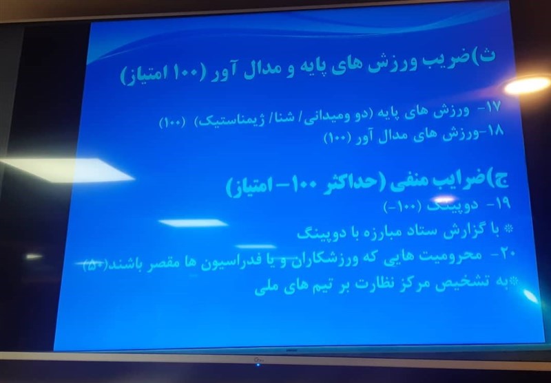 کمیته ملی المپیک ایران ,