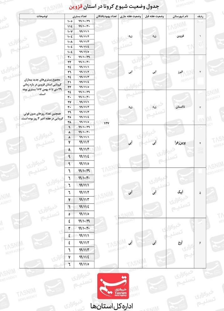 استانداری قزوین , کرونا , پروتکل های بهداشتی , 