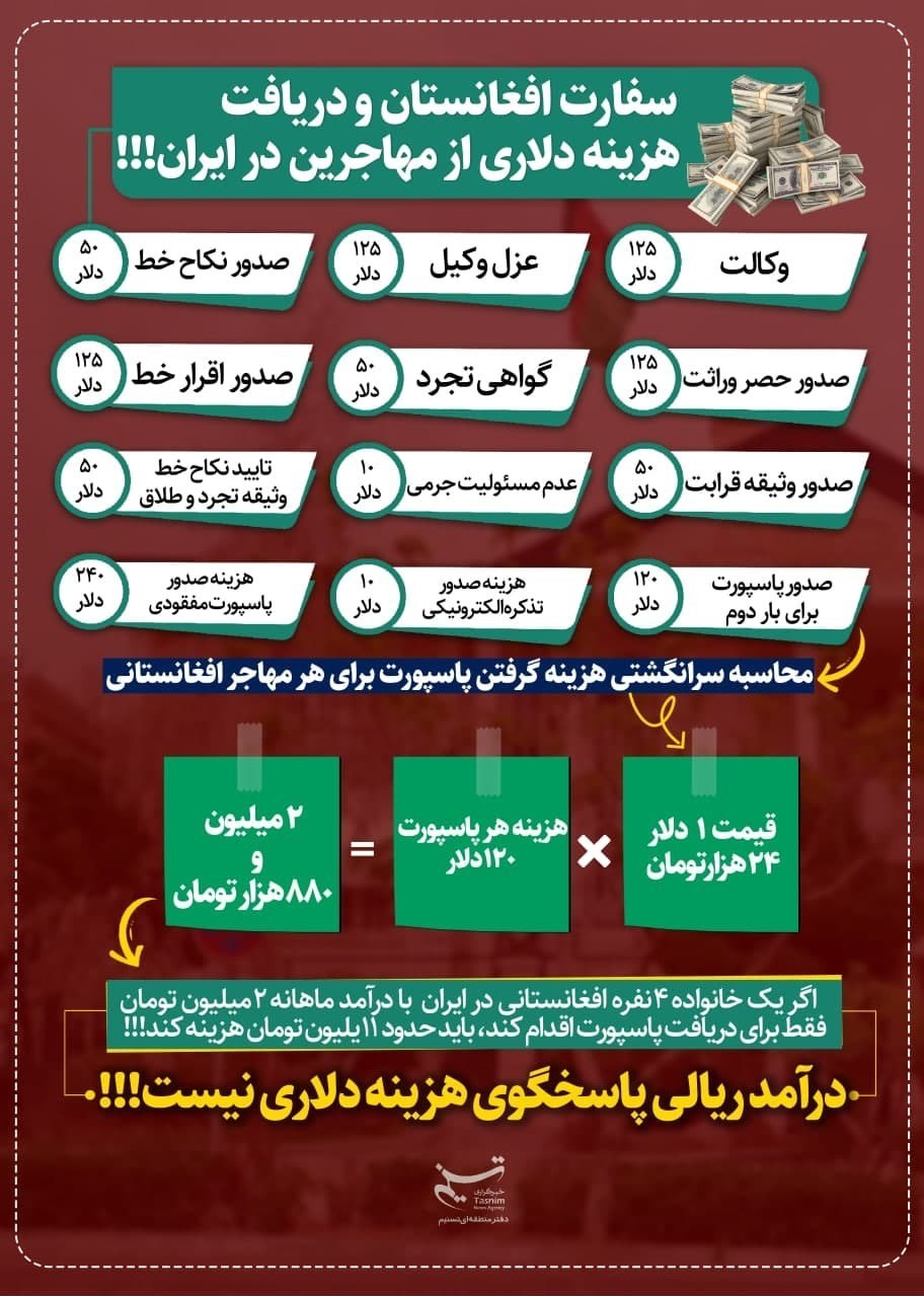 کشور افغانستان , مهاجرین افغانستانی ,