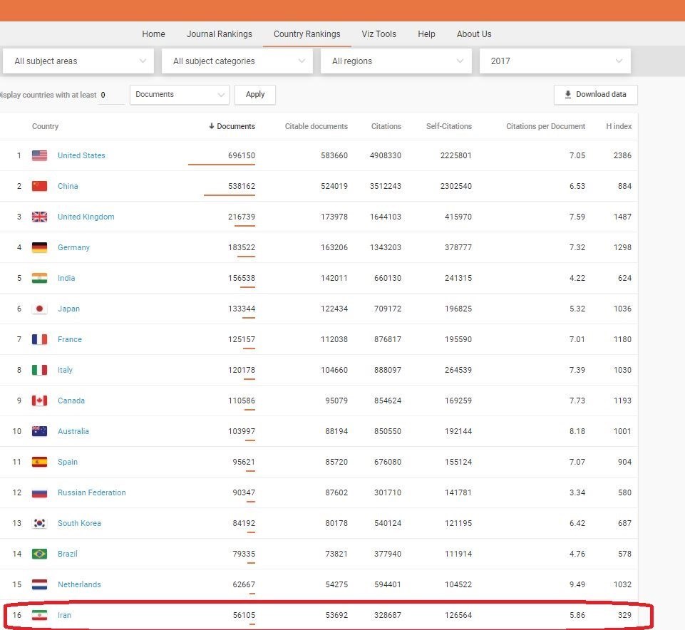 علم و تکنولوژی , علمی , شرکت های دانش بنیان , 