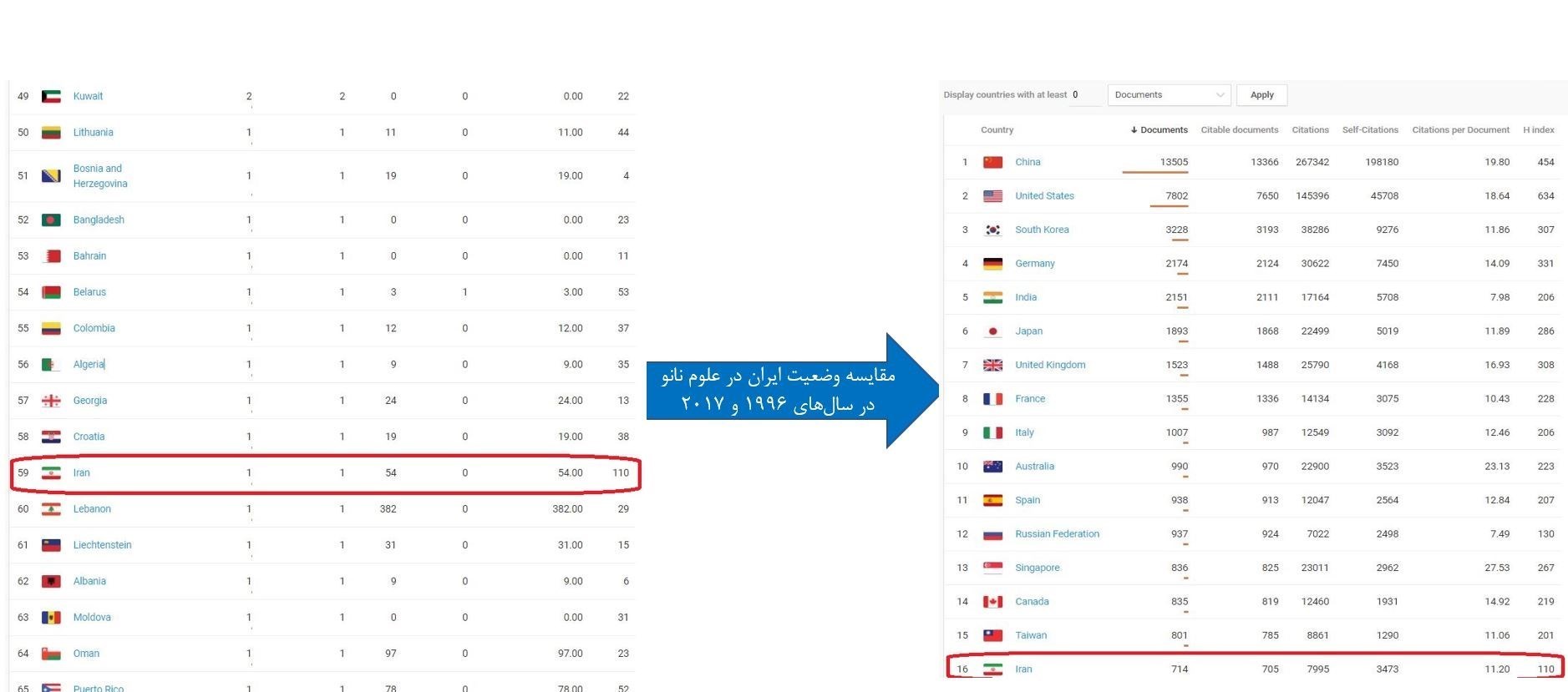 علم و تکنولوژی , علمی , شرکت های دانش بنیان , 
