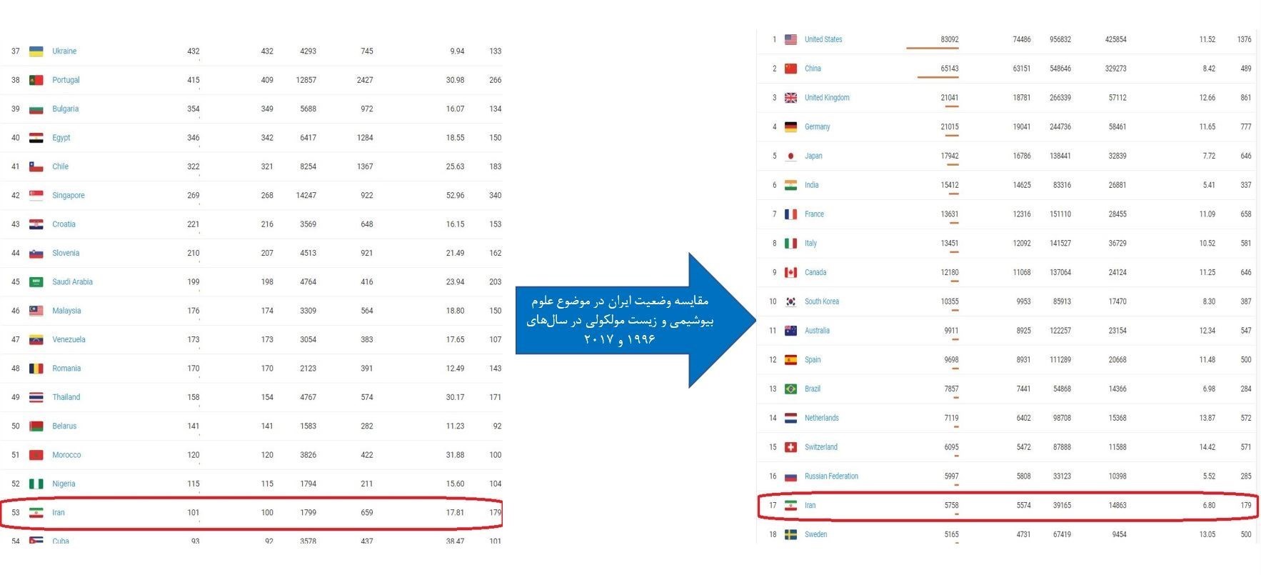 علم و تکنولوژی , علمی , شرکت های دانش بنیان , 