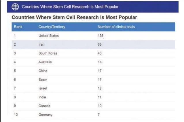 علم و تکنولوژی , علمی , شرکت های دانش بنیان , 