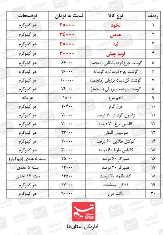 شورای اسلامی استان قزوین , استانداری قزوین , بازار , قیمت کالاهای اساسی ,