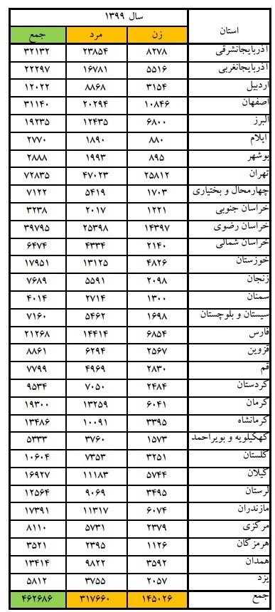 پلیس 110 , پلیس | ناجا | نیروی انتظامی جمهوری اسلامی ایران , پزشکی قانونی , حوادث , اورژانس ,