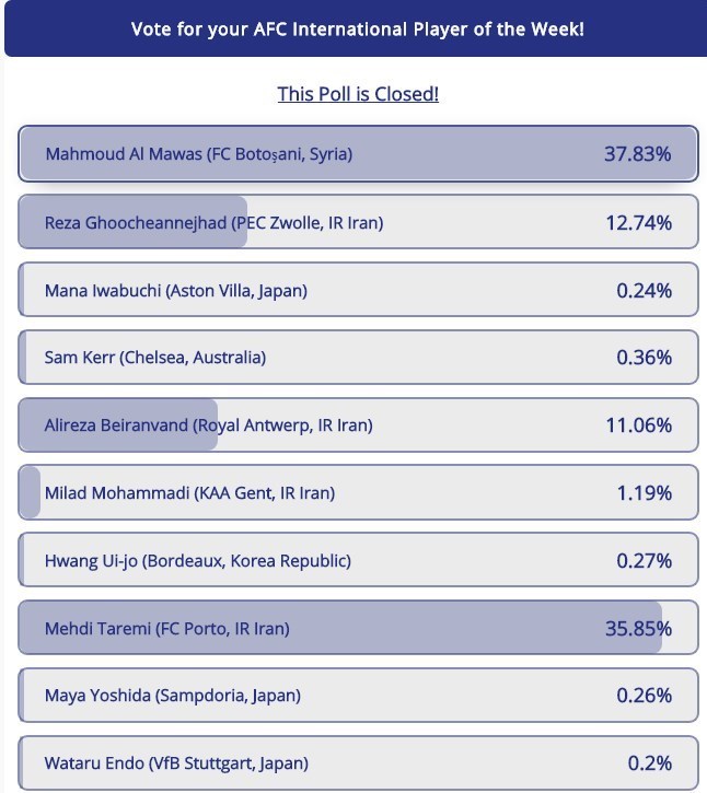 مهدی طارمی , رضا قوچان‌نژاد , علیرضا بیرانوند , لژیونرهای فوتبال ایران , فوتبال , 