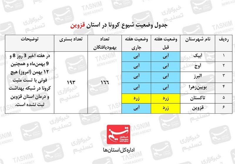 استانداری قزوین , کرونا , پروتکل های بهداشتی , فاصله گذاری اجتماعی , 