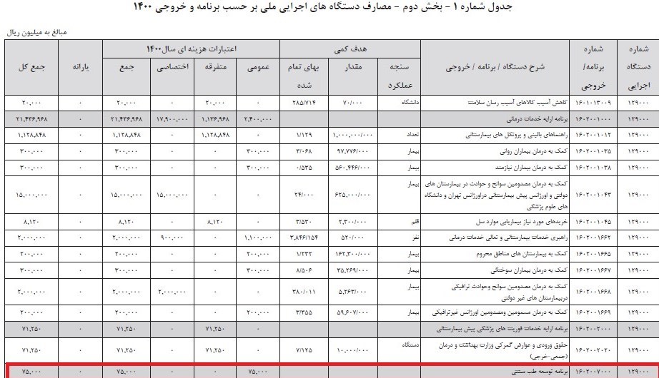 طب سنتی , بهداشت و درمان , 