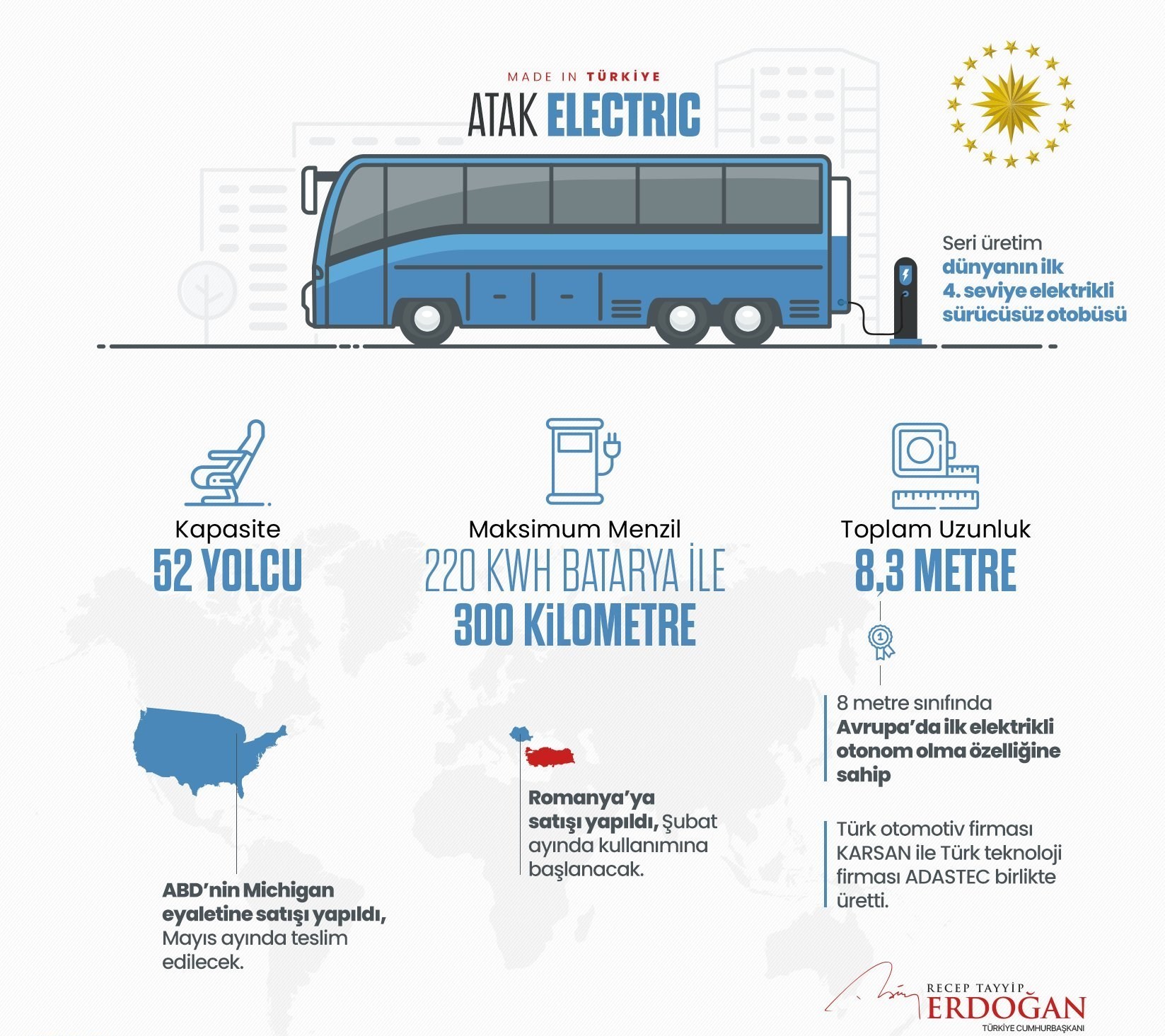 کشور ترکیه , رجب طیب اردوغان , 
