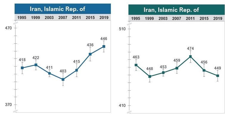 دانش‌آموزان , معاونت آموزش ابتدایی وزارت آموزش و پرورش , رضوان حکیم‌زاده , 