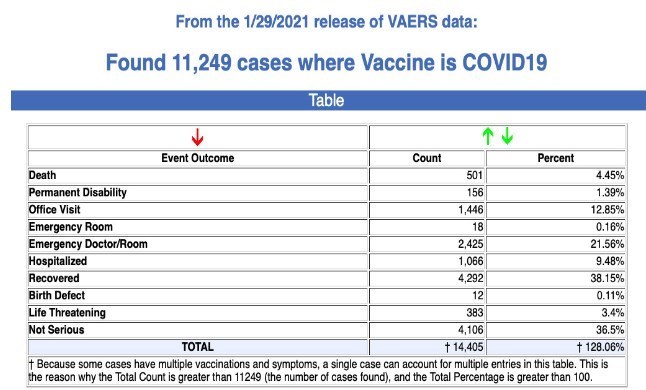واکسن کرونا , آمریکا ,