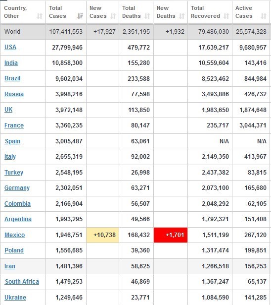 کرونا , کشور اسپانیا , 