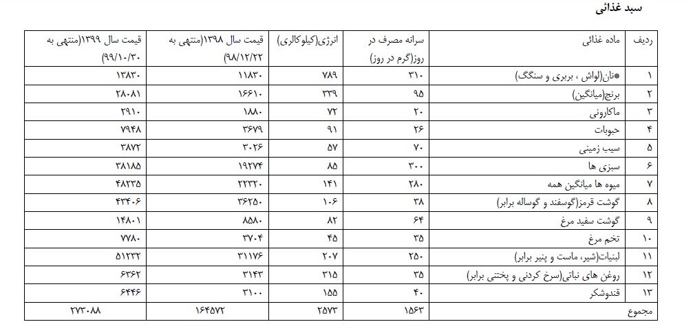 کمیته دستمزد , 