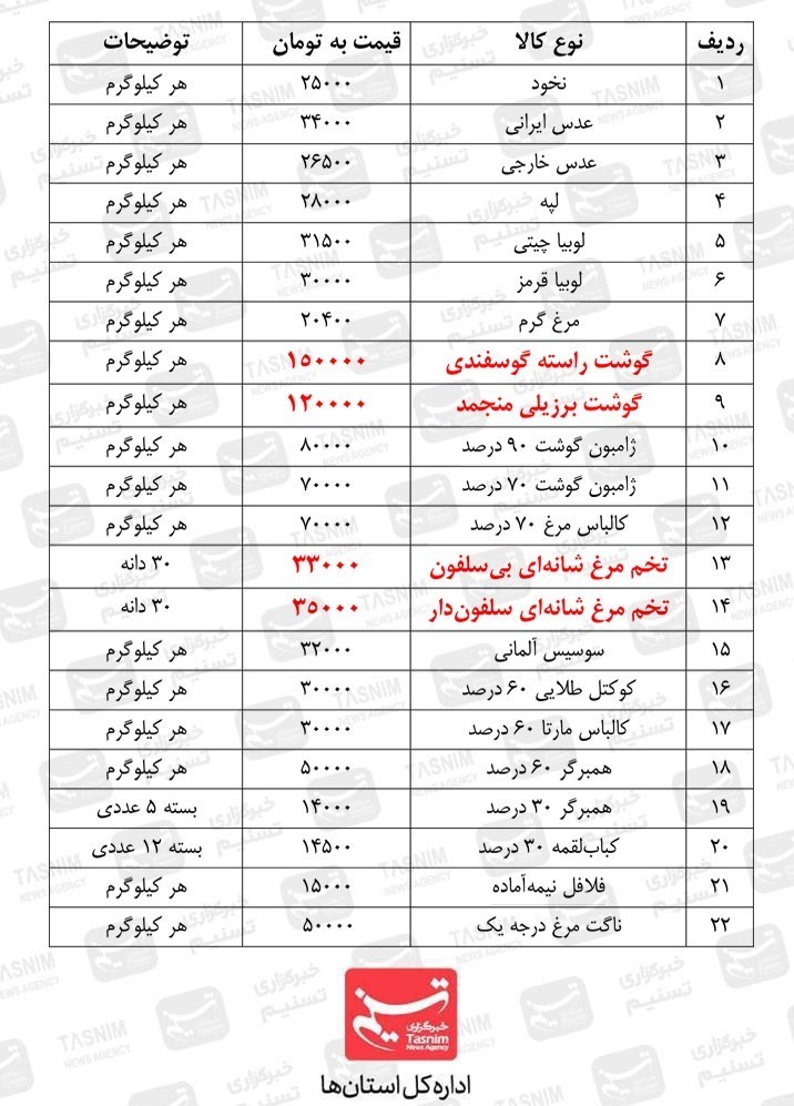 بازار , قیمت گوشت , استانداری قزوین , شورای اسلامی استان قزوین ,