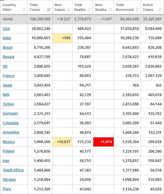 کرونا , آمریکا , 