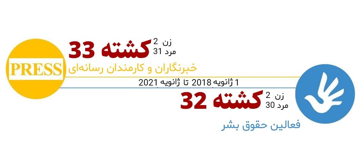 کشور افغانستان , سازمان ملل متحد , 