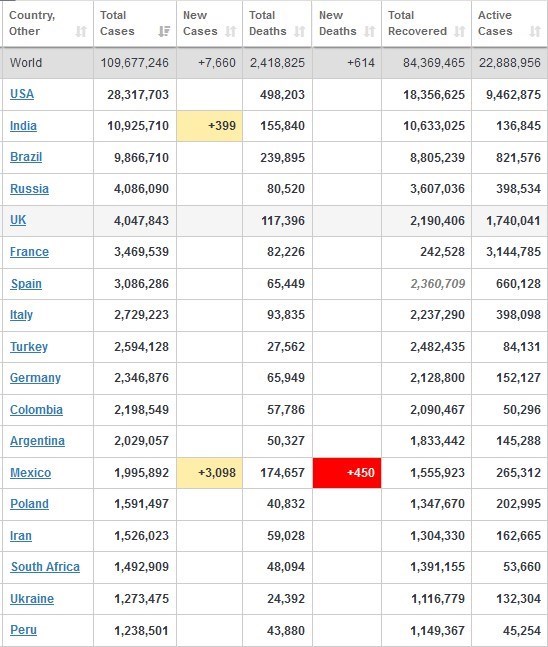 کرونا , آمریکا ,