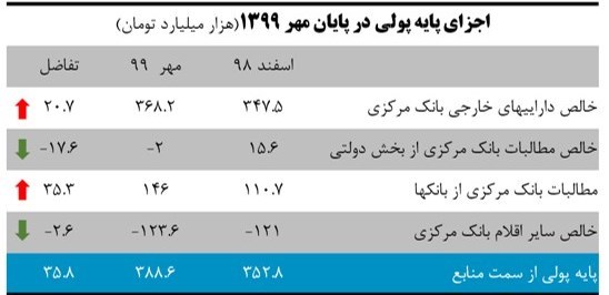 سازمان برنامه و بودجه کشور , 