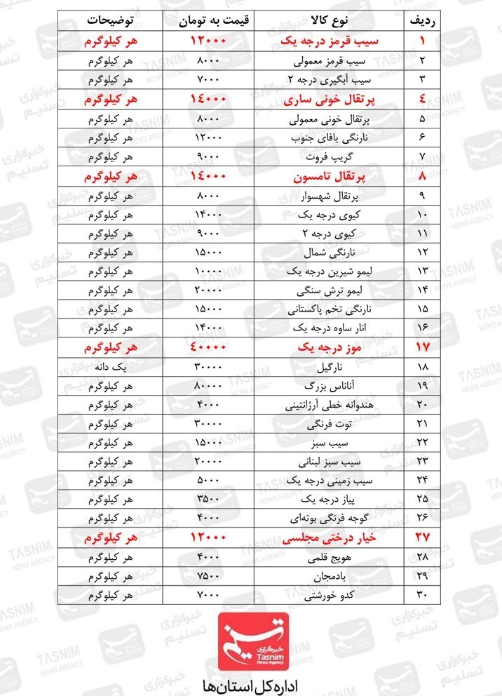 بازار , قیمت کالاهای اساسی , استانداری قزوین , شورای اسلامی استان قزوین , 