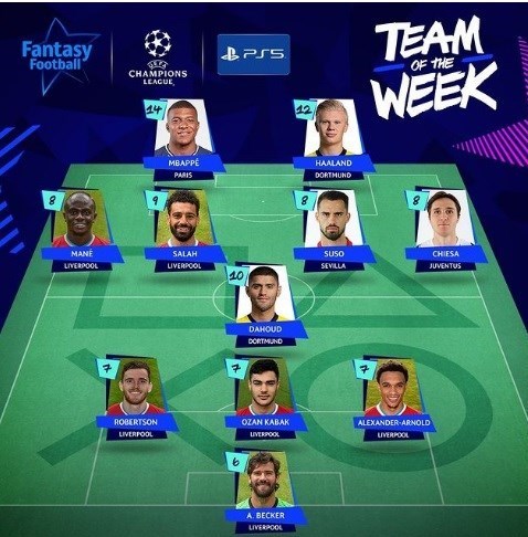 تیم فوتبال لیورپول انگلیس , لیگ قهرمانان اروپا , 