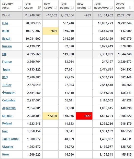 کرونا , کشور برزیل , 