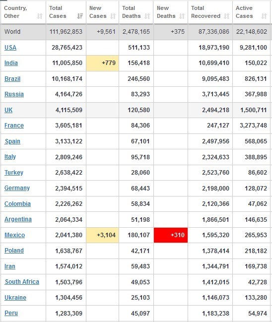 کرونا , کشور هند , 