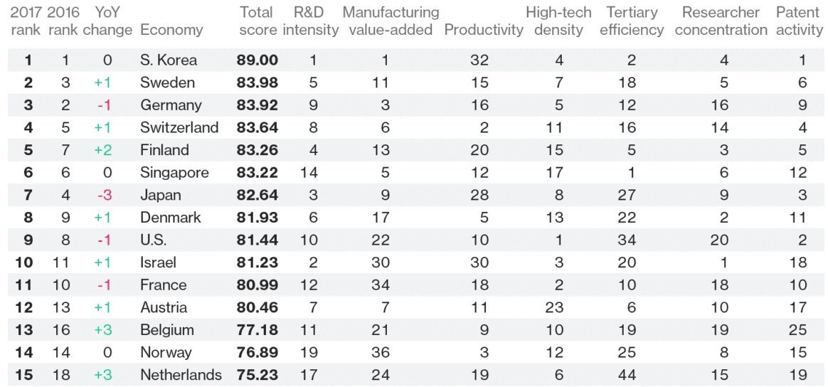 علم و تکنولوژی , علمی , شرکت های دانش بنیان ,