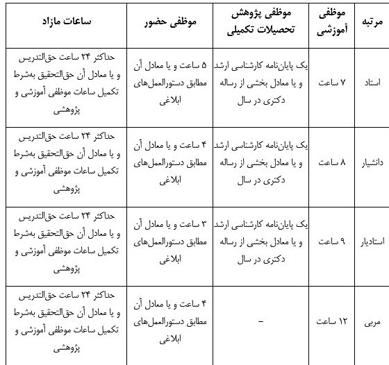 دانشگاه آزاد اسلامی , دانشگاه های جمهوری اسلامی ایران , محمدمهدی طهرانچی ,