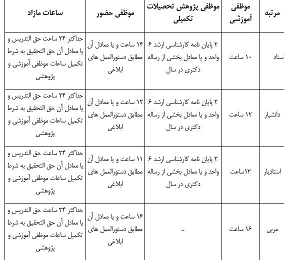 دانشگاه آزاد اسلامی , دانشگاه های جمهوری اسلامی ایران , محمدمهدی طهرانچی ,