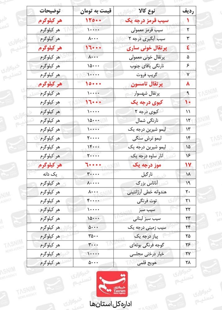 استانداری قزوین , شورای اسلامی استان قزوین , بازار , قیمت کالاهای اساسی , 