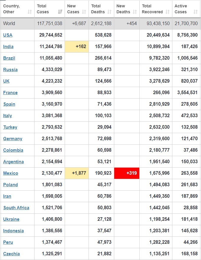 کرونا , آمریکا ,