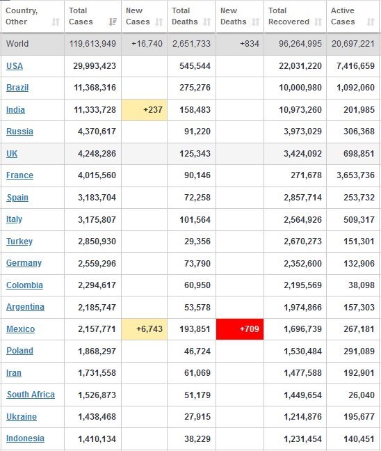 کرونا , کشور فرانسه , 