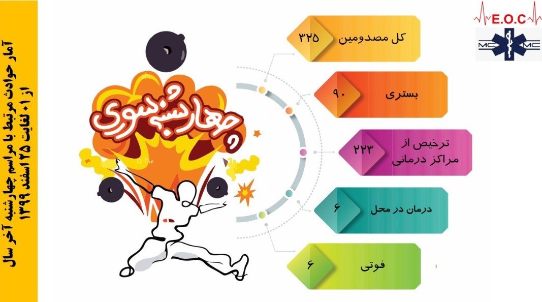 کرونا , بهداشت و درمان , چهارشنبه سوری | چهارشنبه آخر سال , 