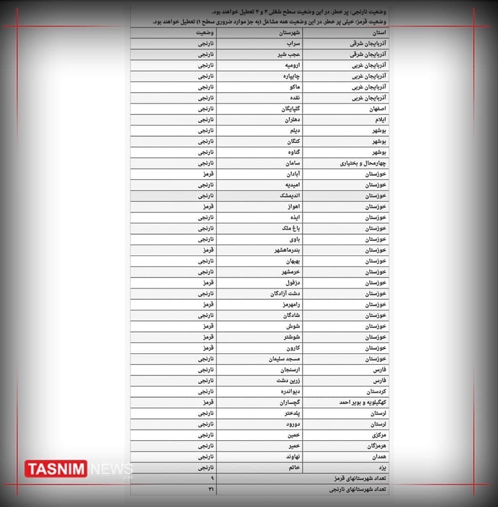 عید نوروز , سفرهای نوروزی , بهداشت و درمان , کرونا , 