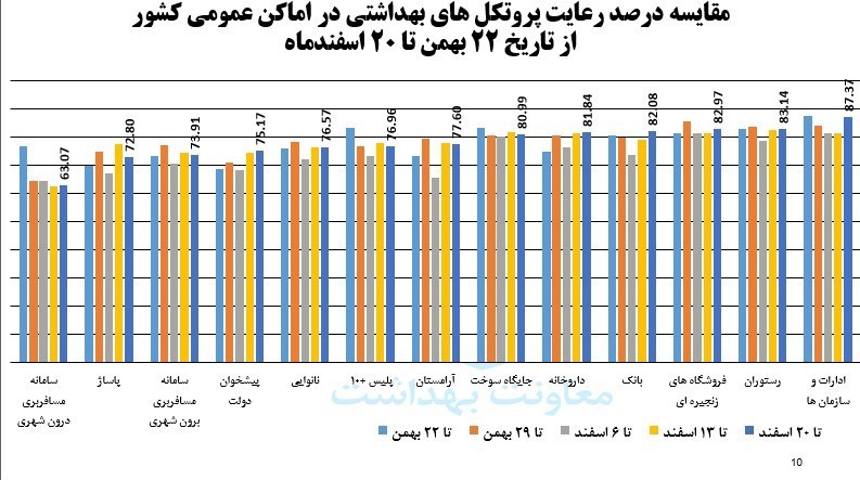 عید نوروز , سفرهای نوروزی , بهداشت و درمان , کرونا , 