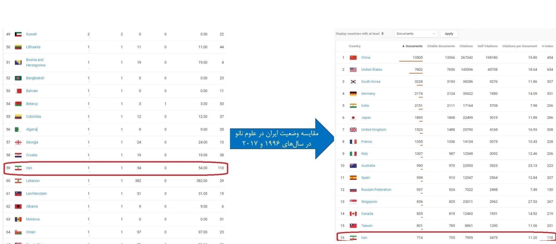 علم و تکنولوژی , علمی , شرکت های دانش بنیان , فناوری نانو , ستاد ویژه توسعه فناوری نانو ,