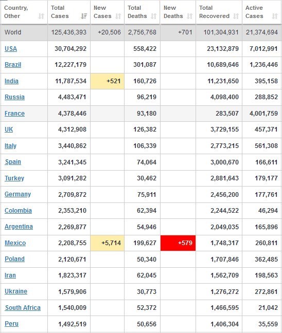 کرونا , آمریکا ,