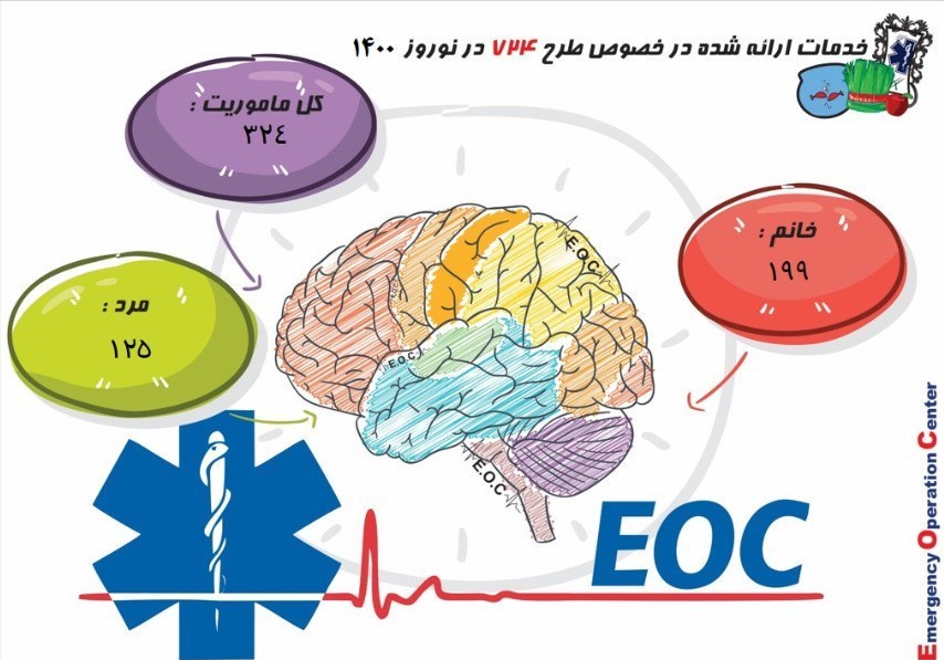 کرونا , بهداشت و درمان , اورژانس , 