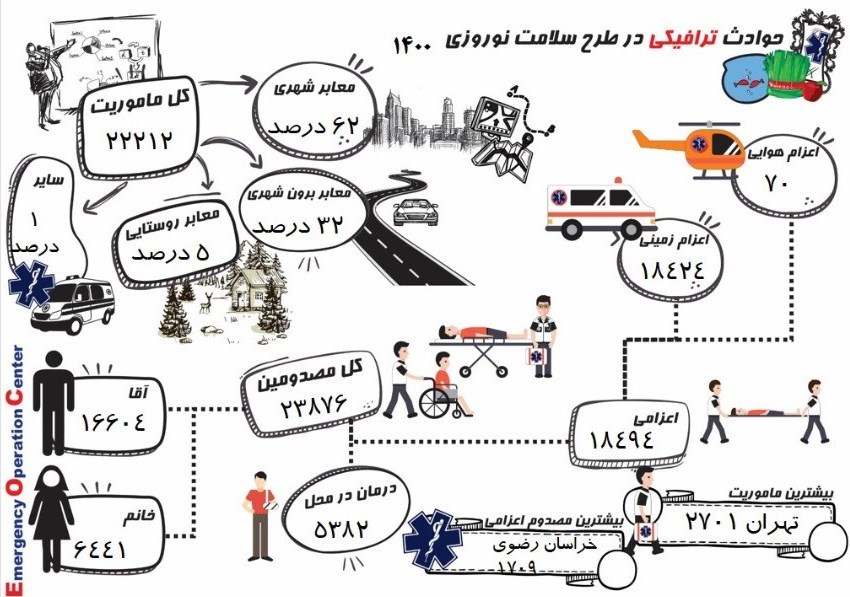 کرونا , بهداشت و درمان , اورژانس , 