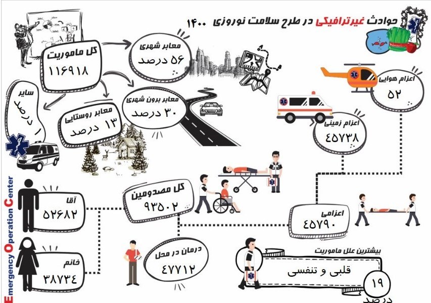 کرونا , بهداشت و درمان , اورژانس , 