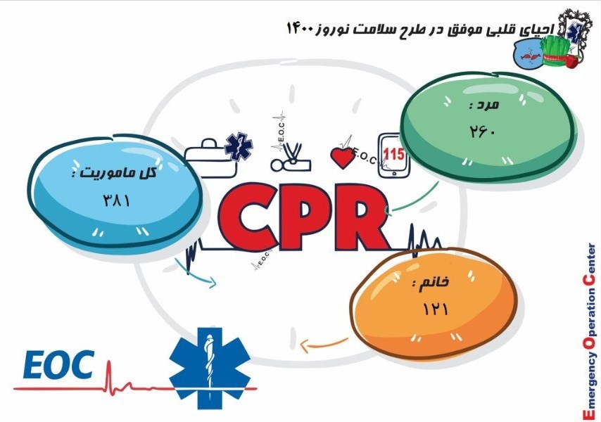 کرونا , بهداشت و درمان , اورژانس , 