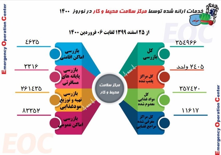 کرونا , بهداشت و درمان , اورژانس , 