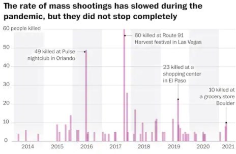 تیراندازی , آمریکا , 