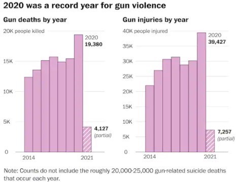 تیراندازی , آمریکا , 