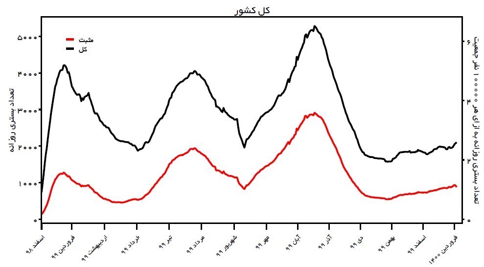 کرونا , بهداشت و درمان , سفرهای نوروزی , عید نوروز ,
