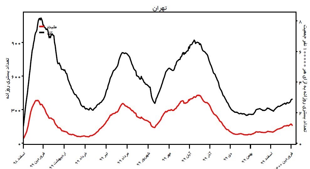 کرونا , بهداشت و درمان , سفرهای نوروزی , عید نوروز ,