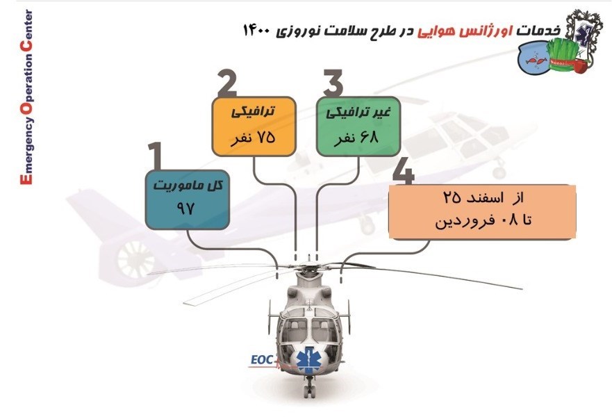کرونا , بهداشت و درمان , سفرهای نوروزی , عید نوروز ,