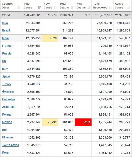 کرونا , آمریکا ,